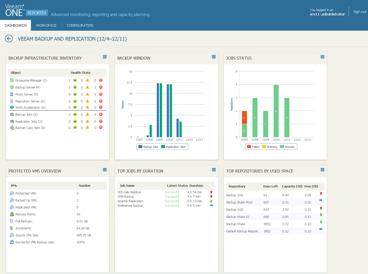 veeam backup reporting veeam backup reporting
