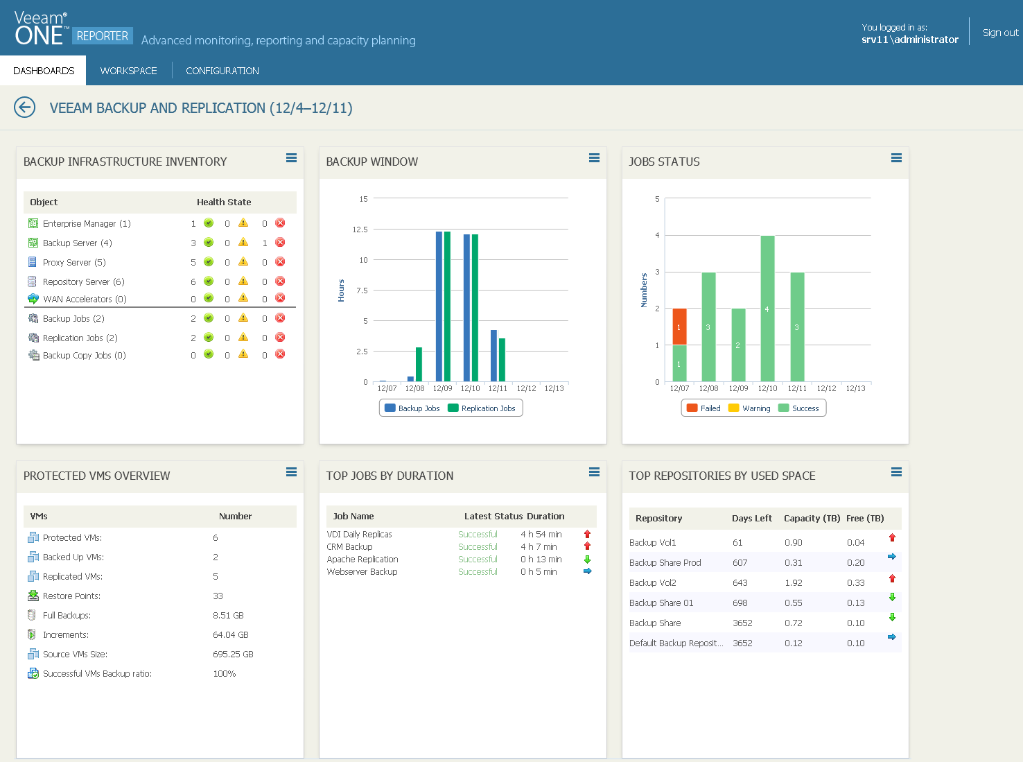 Veeam one. VMS Backup. Veeam список файлов на ленте. Guide report