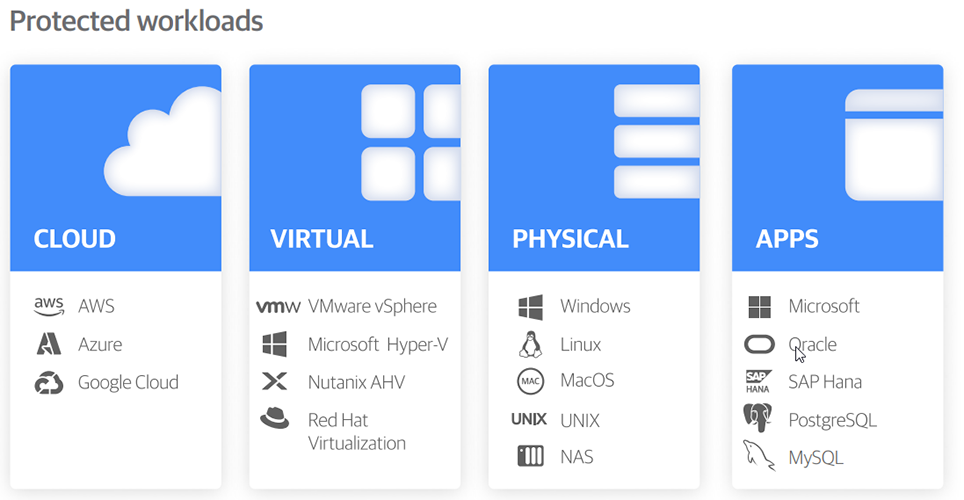 Protected workloads