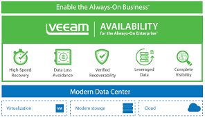 Comprehensive backup for all workloads