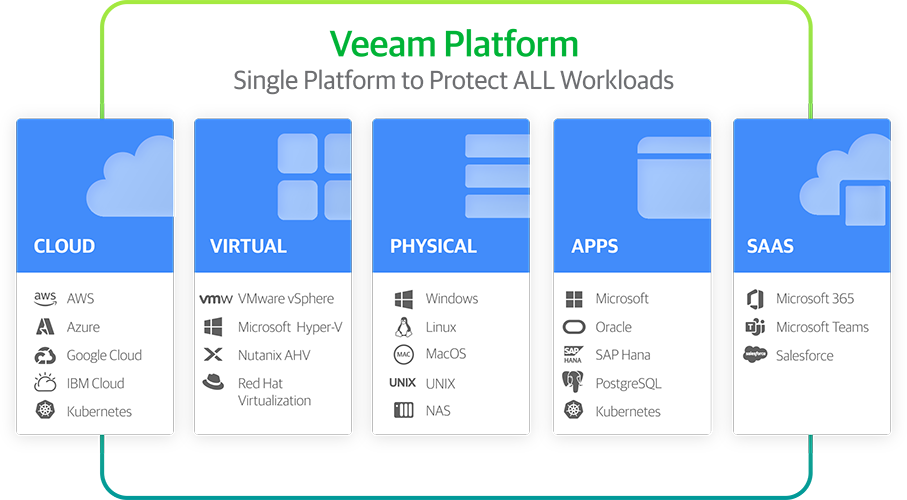 Data Platform-Workloads