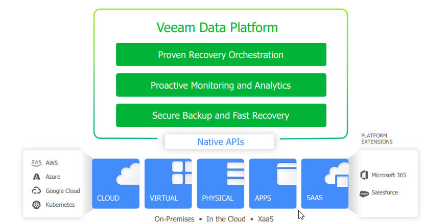 Data Platform image